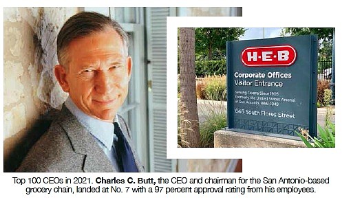 H-E-B’s Charles Butt was named a top CEO in Glassdoor’s Top CEO list for 2019. The San Antonio-based retailer’s Chairman …