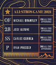 Photo Credit/Houston Astros