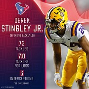 Texans Select Derek Stingley Jr. Third Overall In 2022 NFL Draft