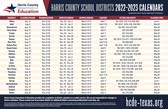 Key dates for the 2022-2023 school year for each of the 25 school districts in Harris County are available on …