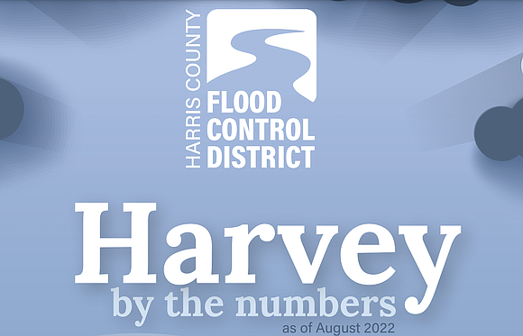 On the anniversary of Hurricane Harvey and nearing the anniversary of the 2018 Bond Program, the Harris County Flood Control ...