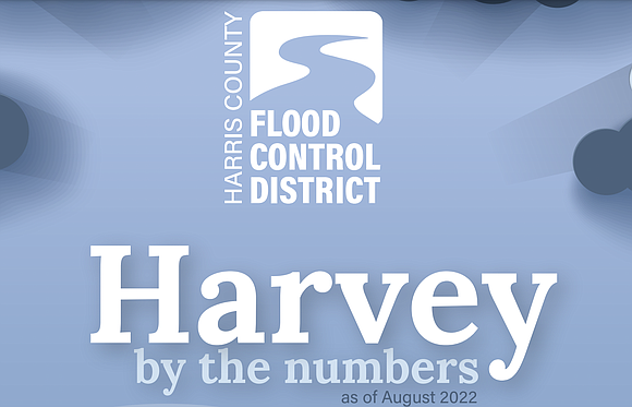 On the anniversary of Hurricane Harvey and nearing the anniversary of the 2018 Bond Program, the Harris County Flood Control …