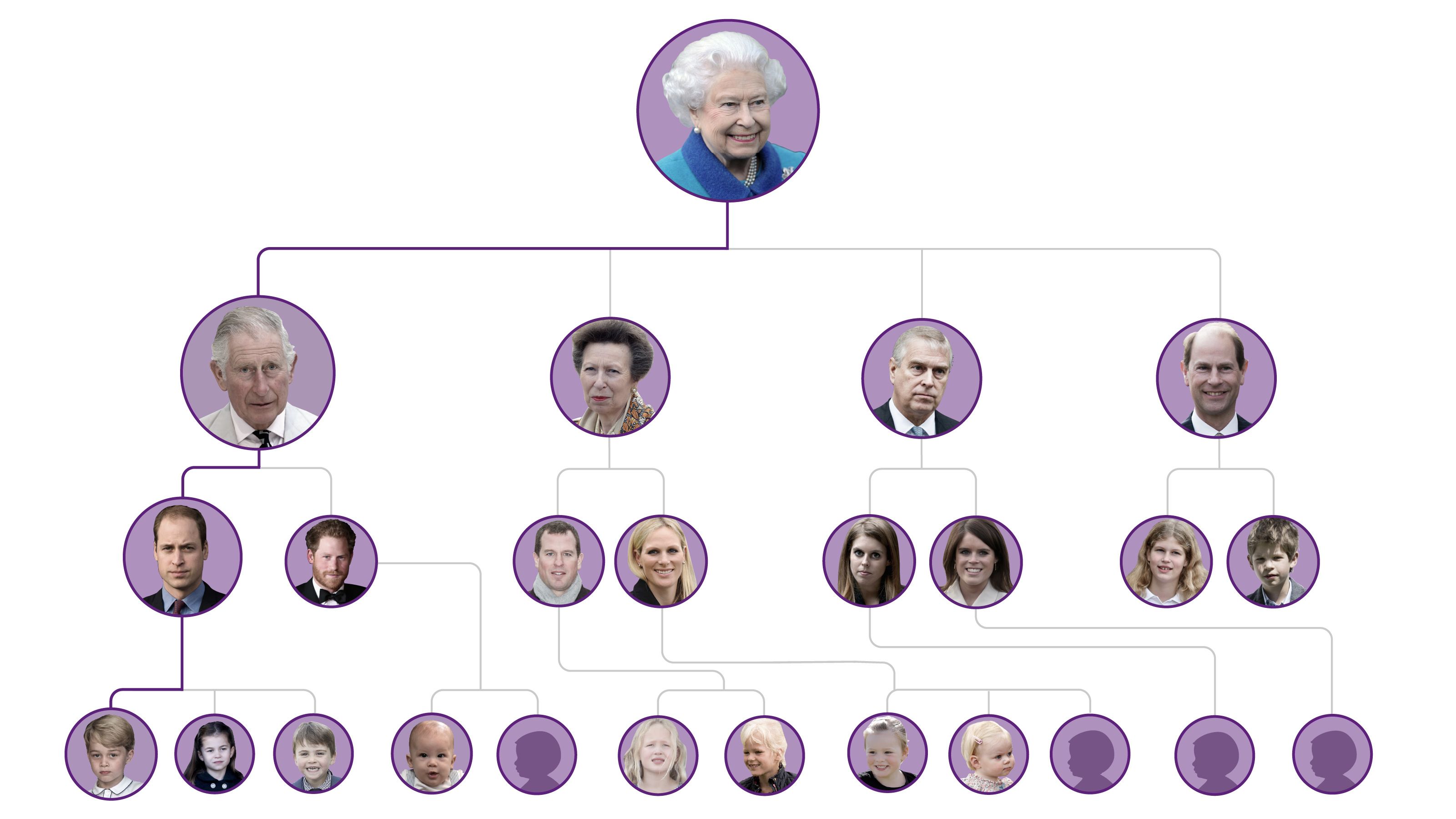 queen victoria queen elizabeth family tree