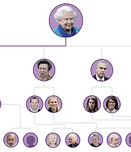 The Royal Family tree is pictured here.
Mandatory Credit:	CNN/Getty Images