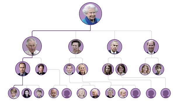 The Royal Family tree is pictured here.
Mandatory Credit:	CNN/Getty Images