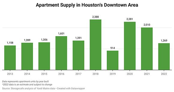 A brief overview: In the past decade, there has been an increasing desire of young people to live near city …