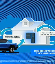 Infographic detailing GM Energy’s Ultium Home and Ultium Commercial ecosystem. Show truck shown. Actual production model will vary. Model year 2024 Silverado EV expected to be available fall 2023. App is preproduction and subject to change.