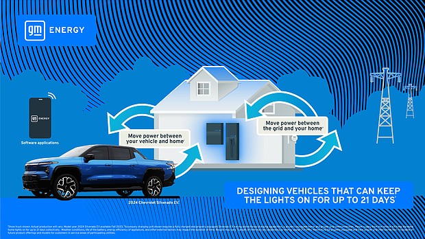 Infographic detailing GM Energy’s Ultium Home and Ultium Commercial ecosystem. Show truck shown. Actual production model will vary. Model year 2024 Silverado EV expected to be available fall 2023. App is preproduction and subject to change.