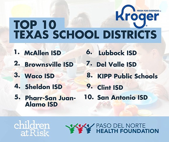 Across Texas, nearly 5.4 million students qualify for free or reduced-price school meals through federal programs such as the National …