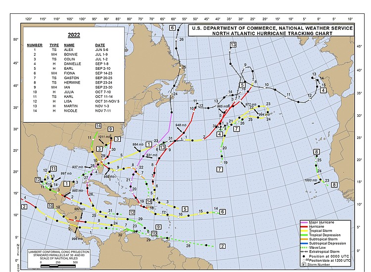 Opinion: The 2023 Atlantic Hurricane Season is predicted to be near ...