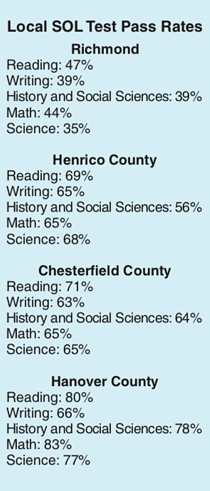 Virginia students continue to struggle academically, according to the latest results from the state’s Standards of Learning tests.