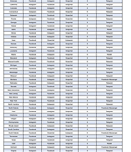 The top five 'app_delete' per US state, ranked by average monthly search volume
