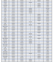 The top five 'app_download' per US state, ranked by average monthly search volume.