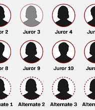 A jury of Delaware residents has been empaneled in the criminal trial of Hunter Biden on federal gun charges.
Mandatory Credit:	CNN via CNN Newsource