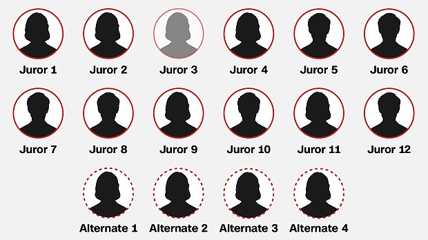 A jury of Delaware residents has been empaneled in the criminal trial of Hunter Biden on federal gun charges.
Mandatory Credit:	CNN via CNN Newsource