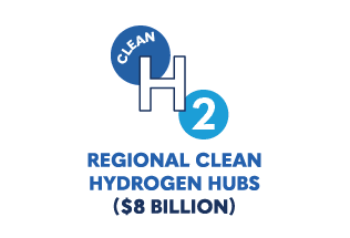 In a groundbreaking move to accelerate the clean hydrogen economy, the U.S. Department of Energy (DOE) Office of Clean Energy …