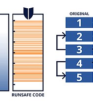 BMW i Ventures announced an investment in RunSafe Security, a leading cybersecurity firm specializing in software immunization, on September 17, 2024. The company uses a patented process called load-time function randomization which dynamically relocates software functions in memory every time the software is loaded, making it extremely difficult for attackers to predict the location of specific functions.