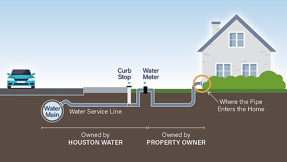 In a move that signals a strong commitment to public health, the City of Houston is stepping up efforts to …