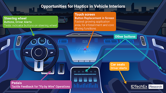 In a world where technology is evolving faster than Houston’s freeway traffic, haptic feedback is steadily making its mark in …