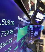 A screen displays the Dow Jones Industrial Average (DJI) at market close, after Republican presidential nominee Donald Trump became US president-elect, at the New York Stock Exchange on November 6.
Mandatory Credit:	Andrew Kelly/Reuters via CNN Newsource