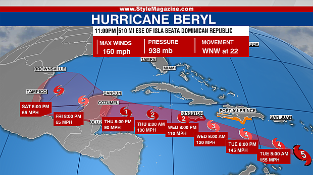 Hurricane Beryl