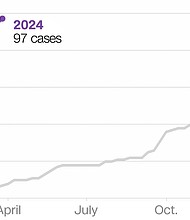 Several recent outbreaks of measles in the United States are driving up case counts and raising alarm among public health experts,
Mandatory Credit:	CNN via CNN Newsource