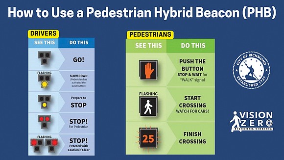 The city will install a pedestrian hybrid beacon at Cary Street and Commonwealth Avenue to improve access to Mary Munford …
