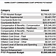 HARRIS COUNTY COMMISSIONERS COURT APPROVES FY27 BUDGET